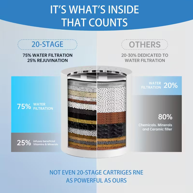 Veyra & Co™ 20 Stage Filtration System